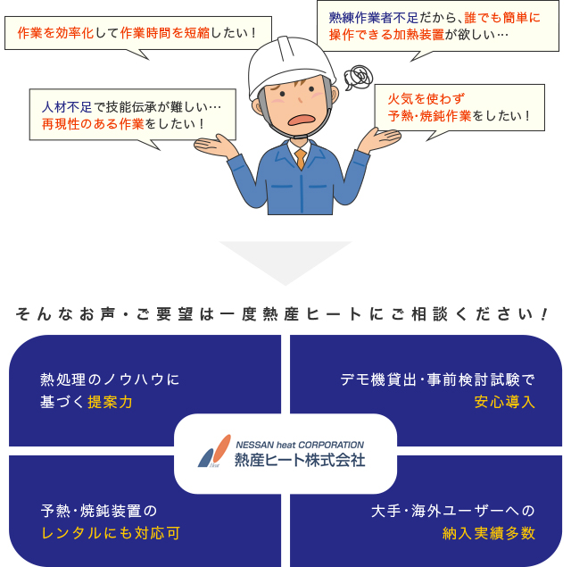 そんなお声・ご要望は一度熱産ヒートにご相談ください！