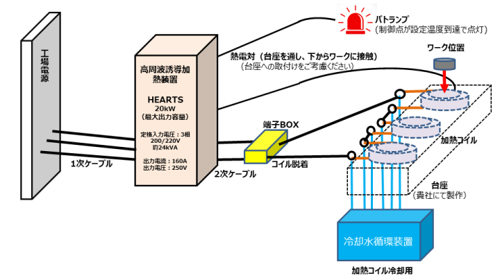 構成図